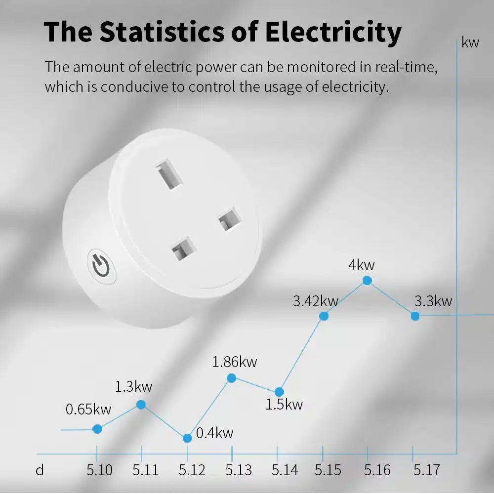 WiFi Smart Socket Plug - Stylar Technologies | Experience the Convenience of a Smart Home