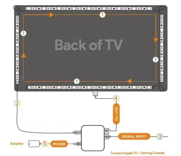 4K HDMI SYNC TV LED BACKLIGHT(55-65inch)